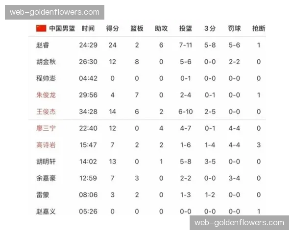 深度分析：CBA球队防守数据与最终排名的相关性研究（2025-26赛季）